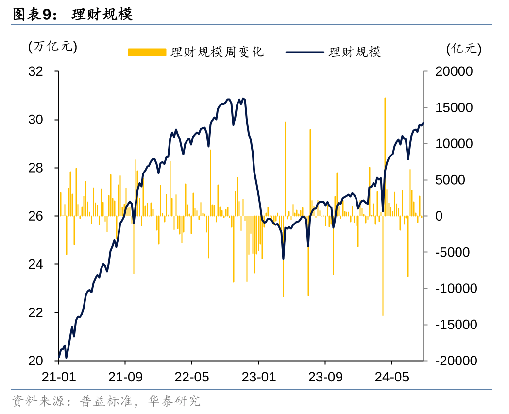 债市早参3月13日|央行释放暖意，债市拉涨；年内近50只债券基金发生大额赎回