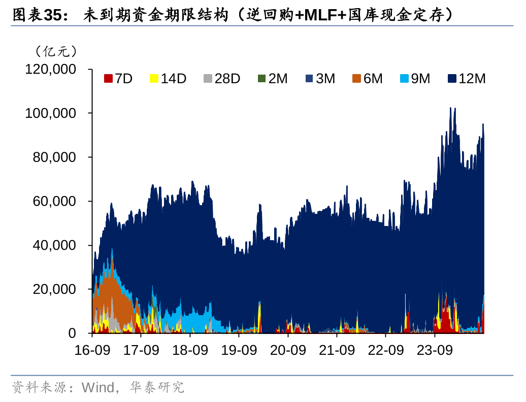 债市早参3月13日|央行释放暖意，债市拉涨；年内近50只债券基金发生大额赎回