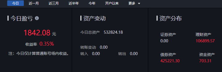 立方风控鸟·早报（3月13日）