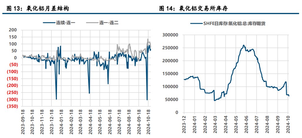 （2025年3月13日）今日沪铝期货和伦铝最新价格查询