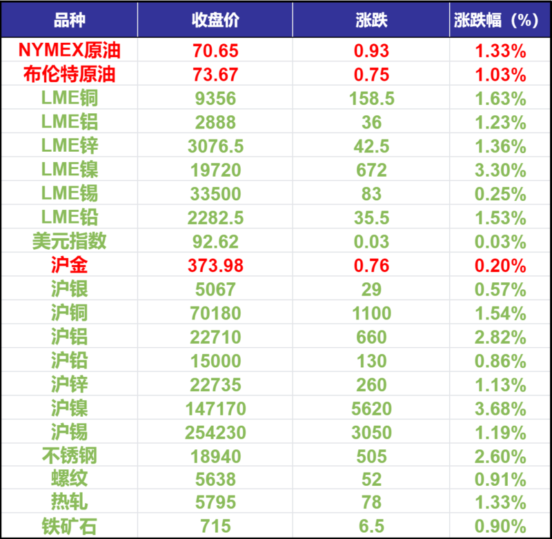 （2025年3月13日）今日沪锡期货和伦锡最新价格查询