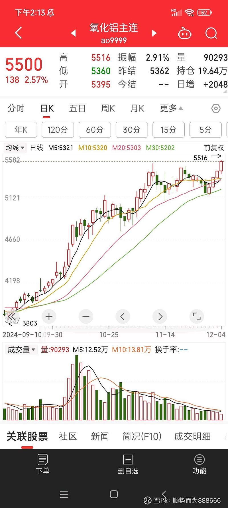 （2025年3月13日）今日沪铝期货和伦铝最新价格查询