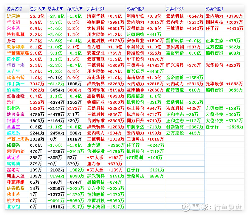 今日53只个股涨停 主要集中在汽车、机械设备等行业