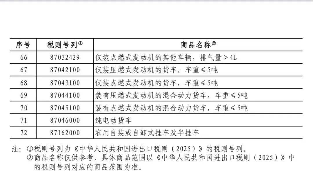韩国中小企业部加大出口支持应对关税政策