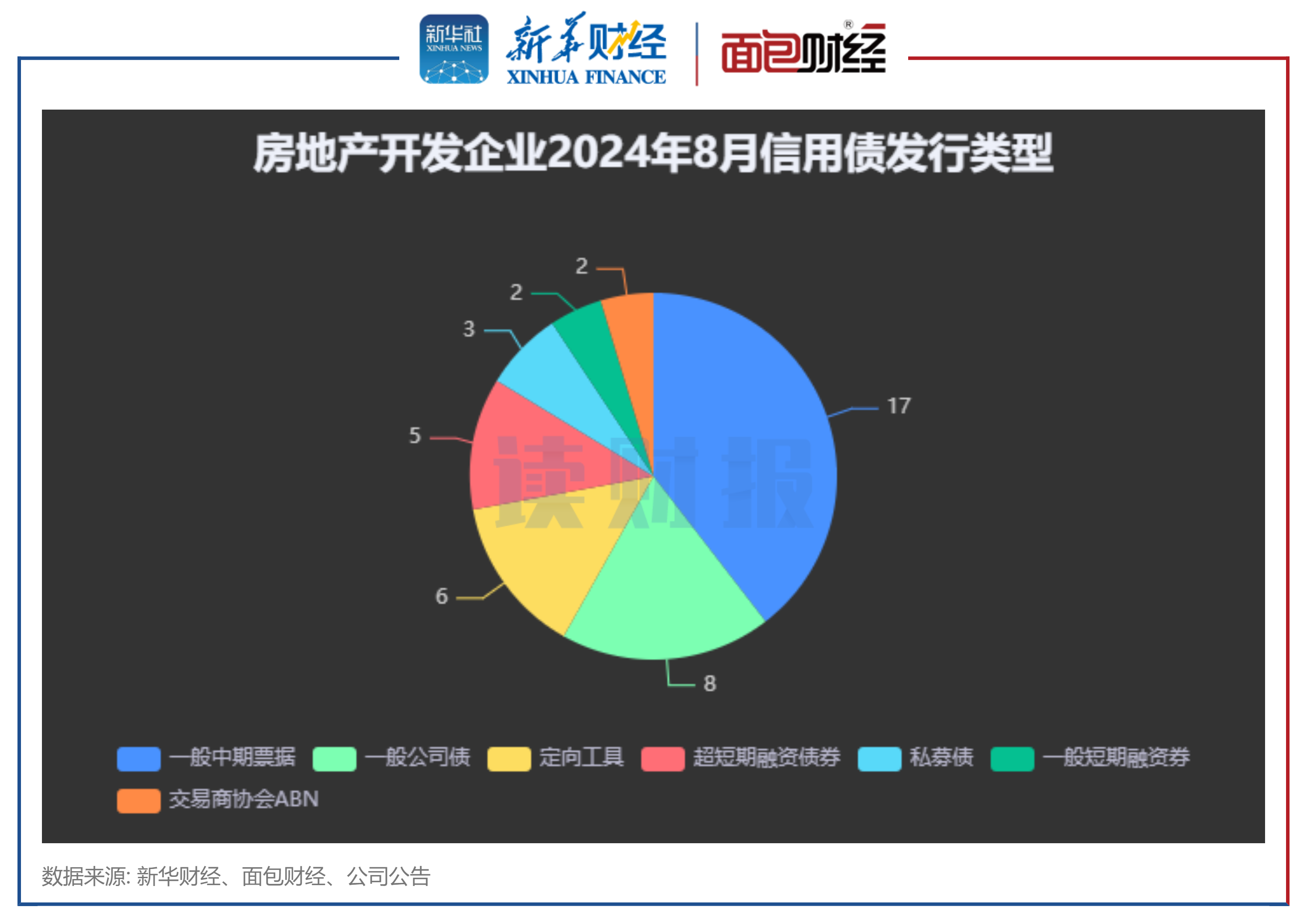 债市早参3月14日|交易商协会公布银行间债市投顾规范；年内地产债发行规模降13%