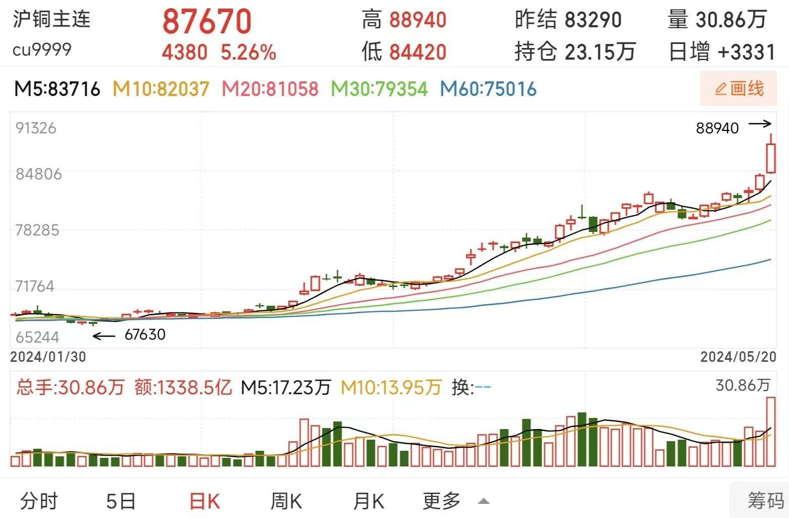 （2025年3月14日）今日白银期货和comex白银最新价格查询