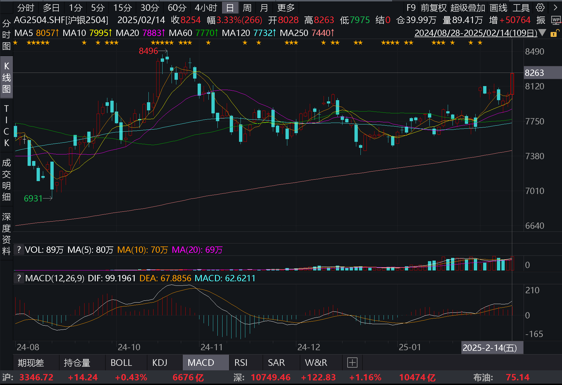 （2025年3月14日）今日白银期货和comex白银最新价格查询