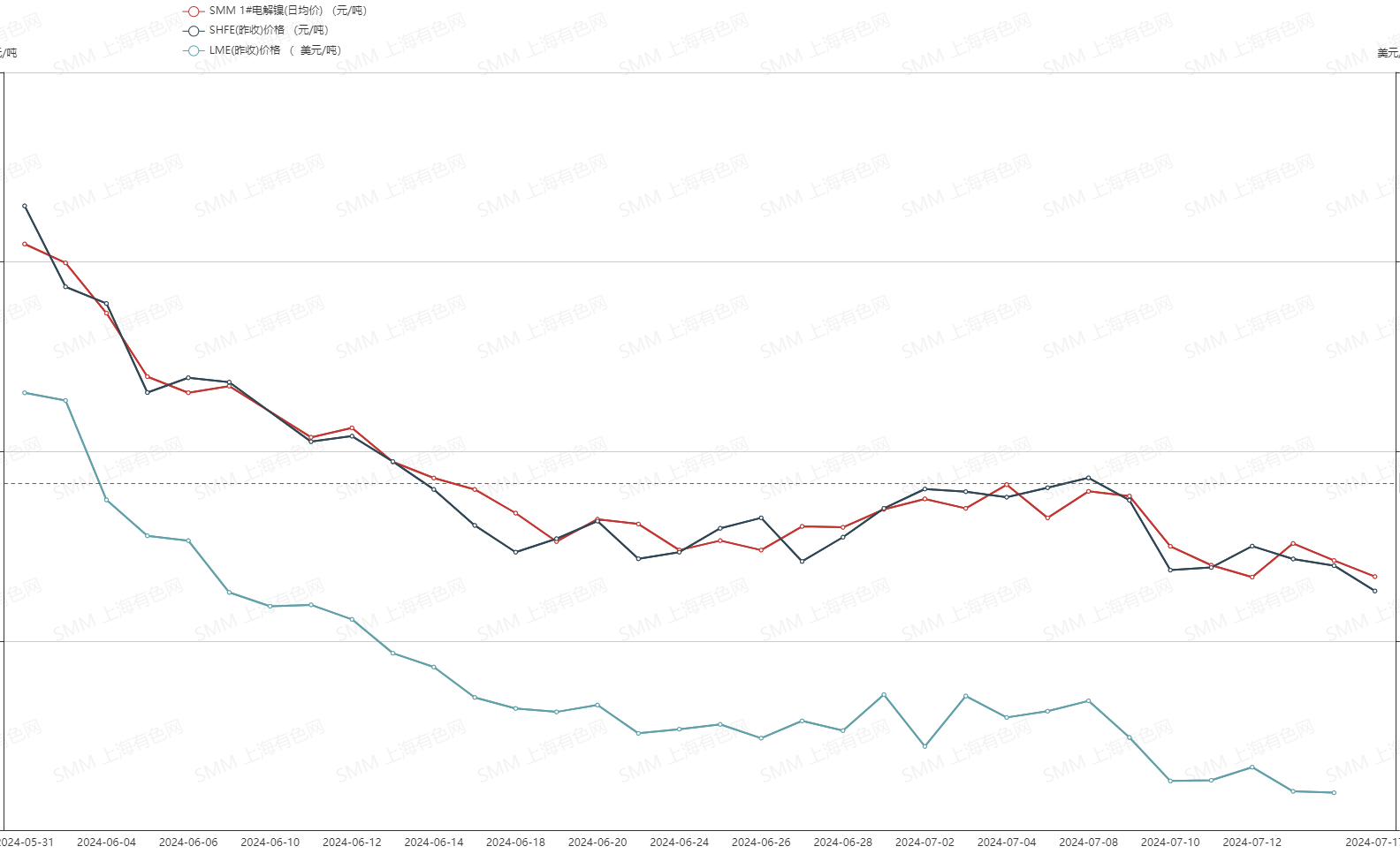 （2025年3月14日）今日沪镍期货和伦镍最新价格查询