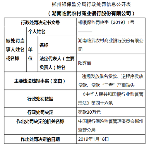 18项违法违规！沪农商行遭重罚860万元