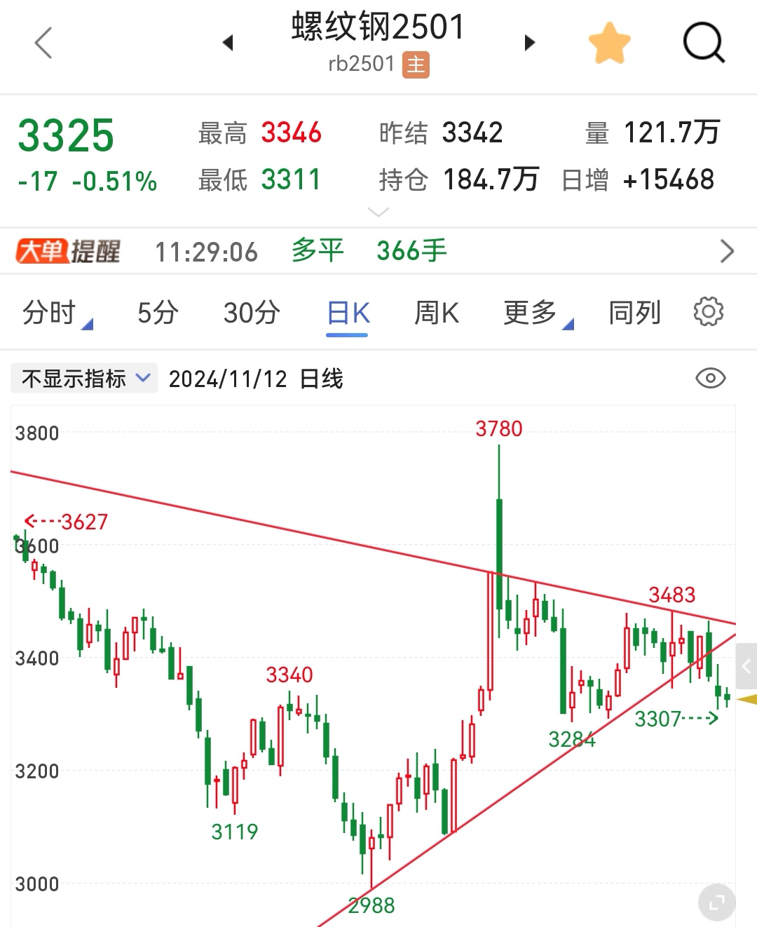 2025年3月14日今日温州螺纹钢价格最新行情消息