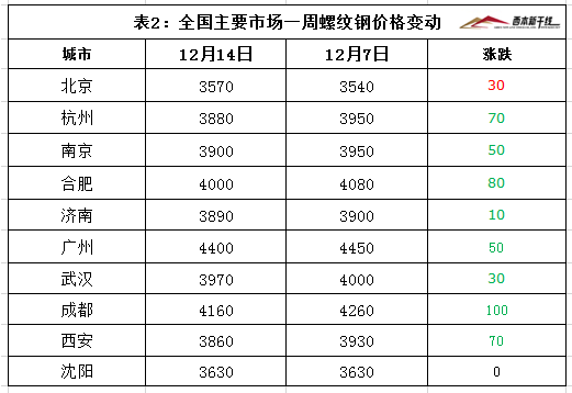 2025年3月14日今日温州螺纹钢价格最新行情消息