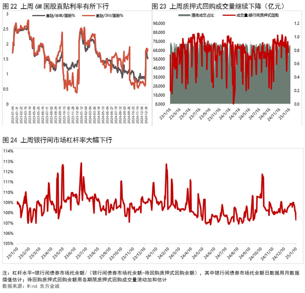 债市收盘|央行召开信贷市场工作会议，债市方向纠结，10年国债收益率日间振幅4bp