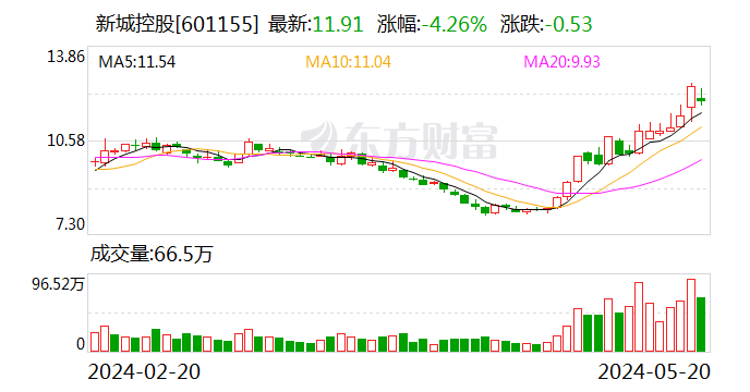 交易商协会：优化民企债券融资环境 拓宽“第二支箭”覆盖面