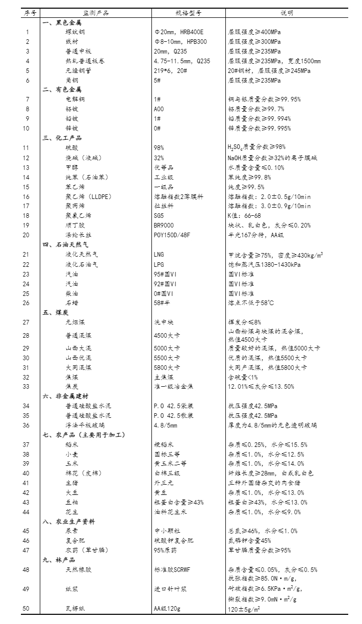 2025年3月14日厦门圆钢价格行情最新价格查询