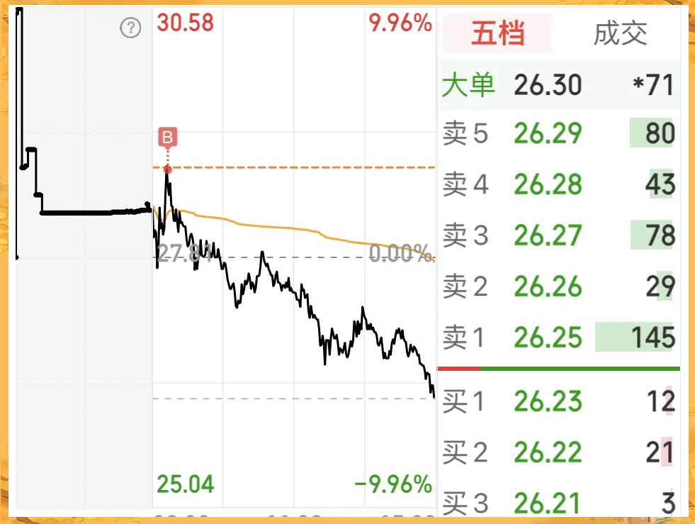 光韵达下修2024年业绩预告 预计净利润亏损2500万元至3750万元