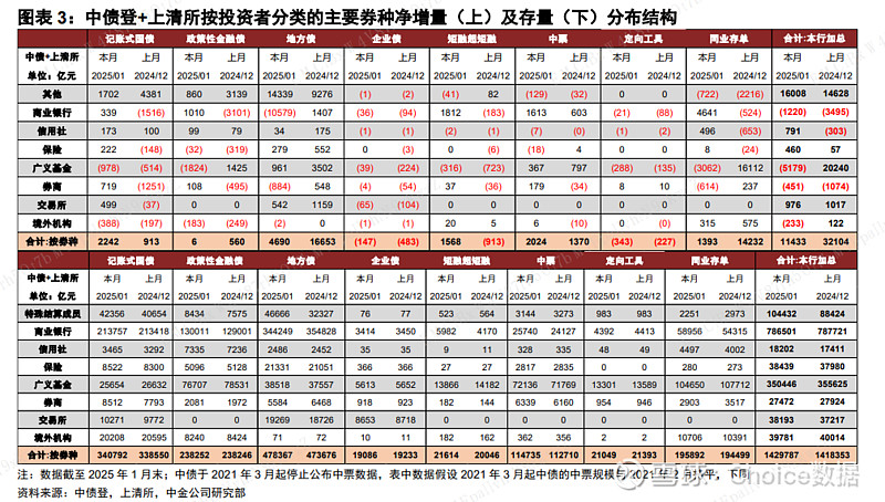 债市利率止跌企稳 更多积极因素显现