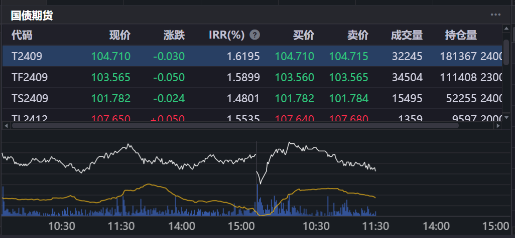 债市利率止跌企稳 更多积极因素显现