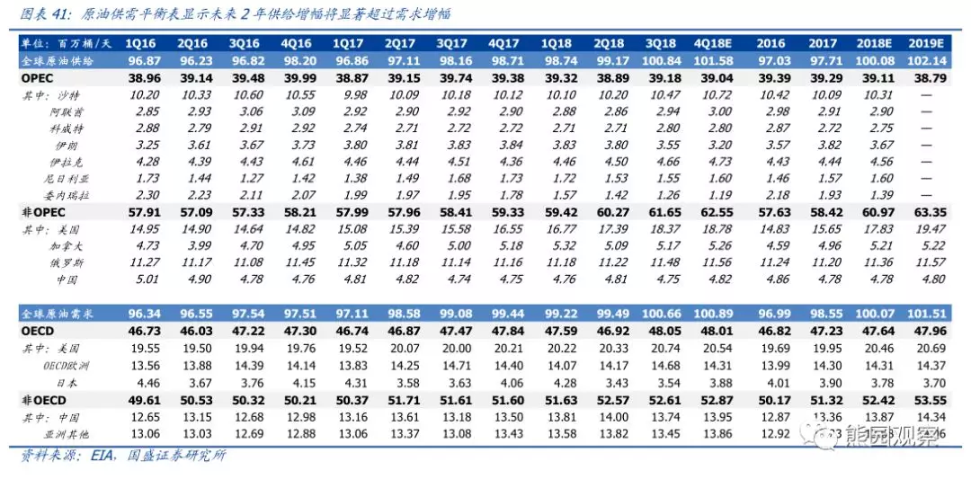 沙特资本支出创2017年以来新高