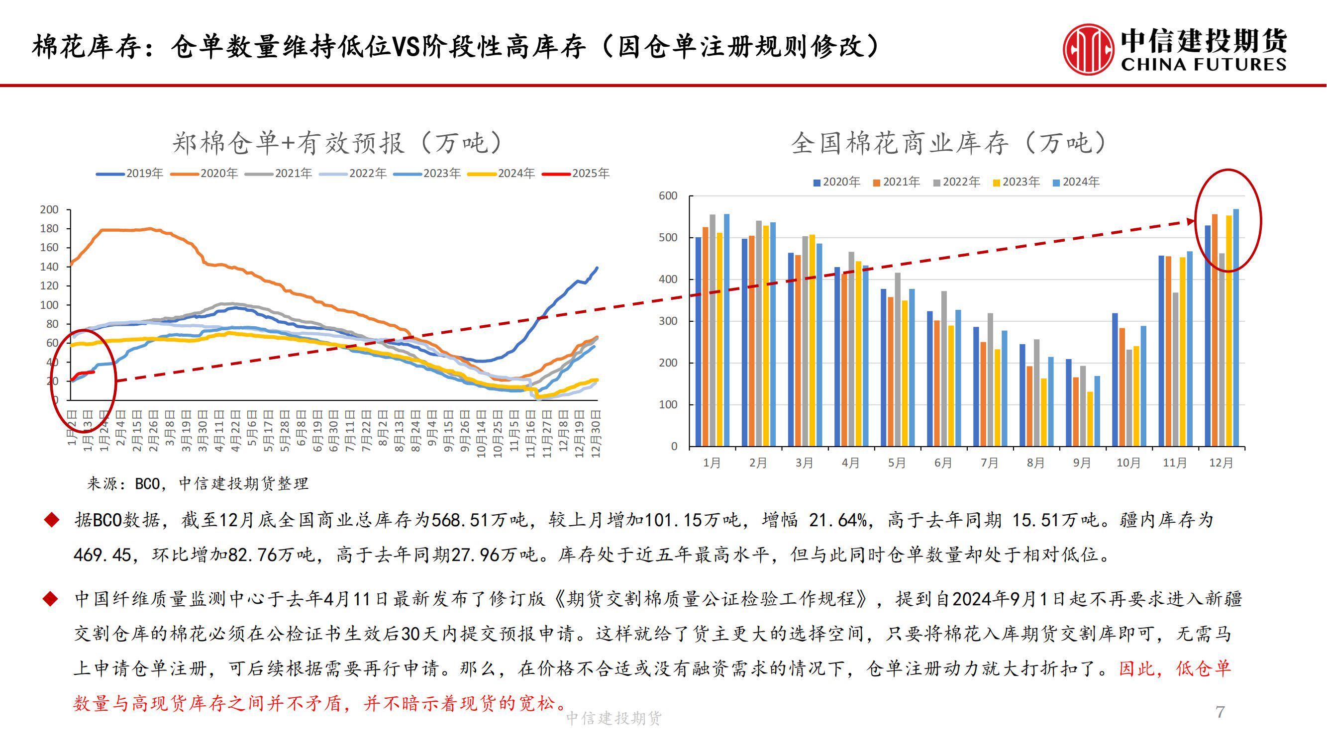 中信建投：2025年金价或从顺风期走向震荡期