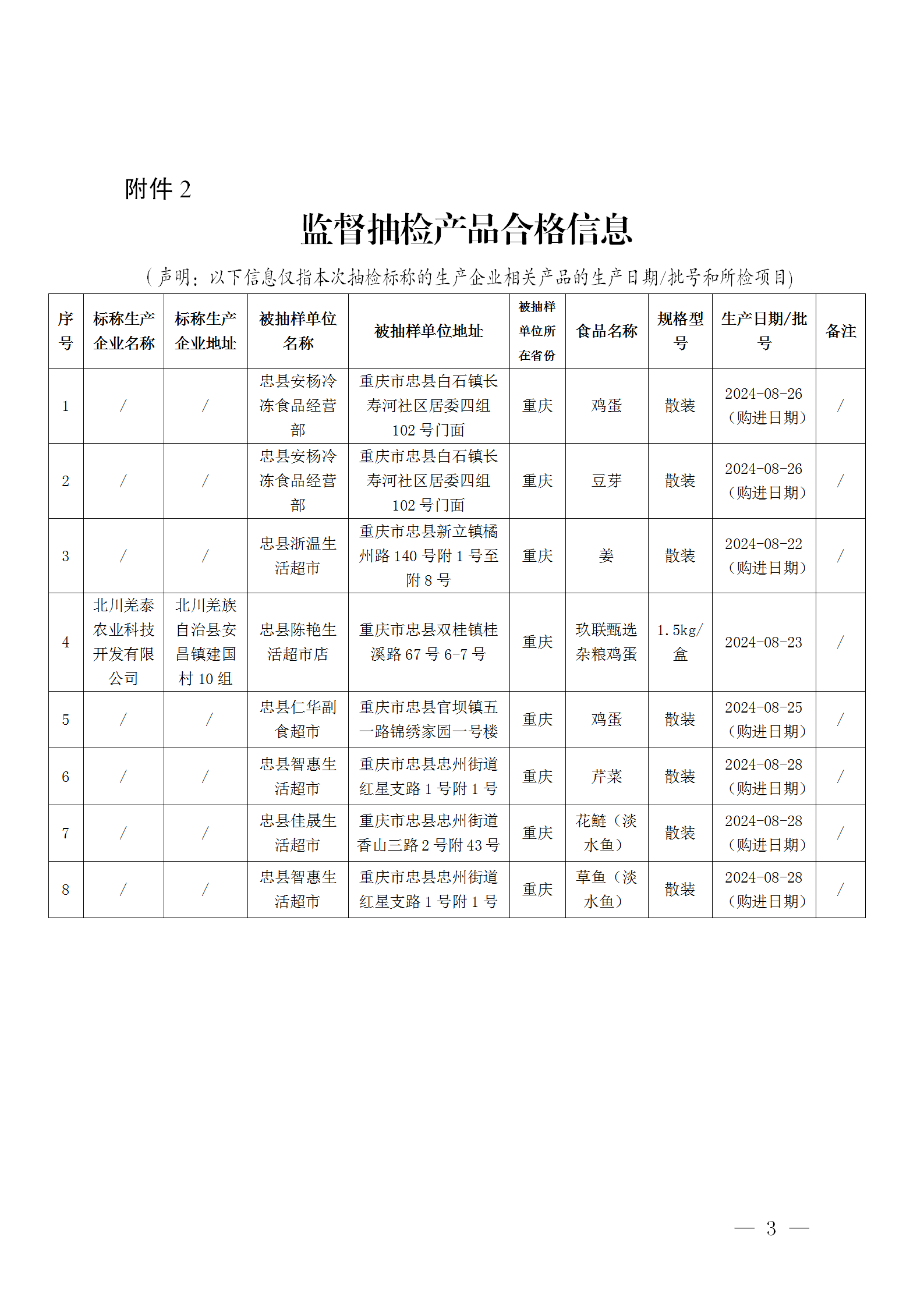 市场监管总局：2025年加大全国食品安全抽检力度