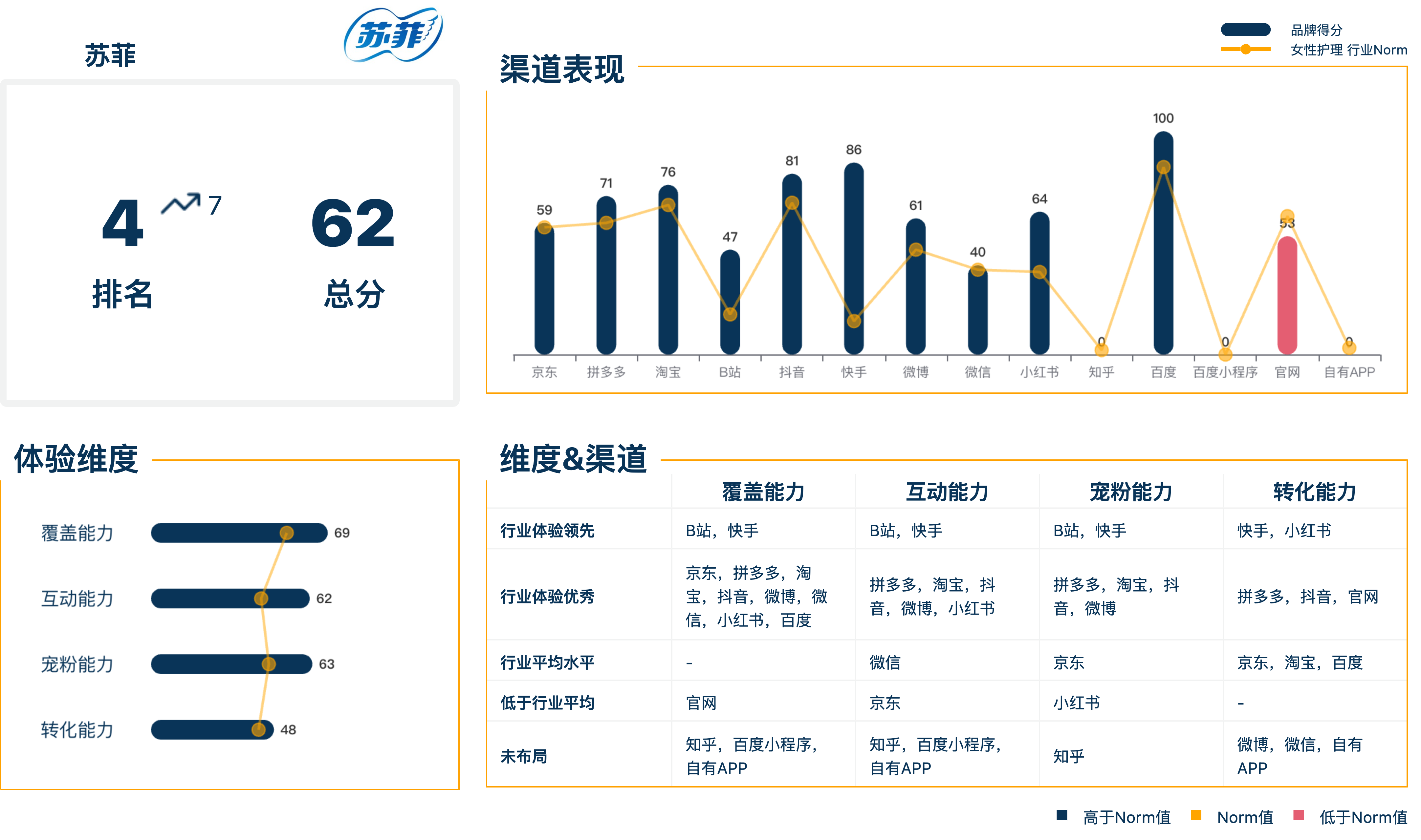 最新！被央视3·15晚会点名，啄木鸟放弃公关，全棉时代回应，苏菲发声明......