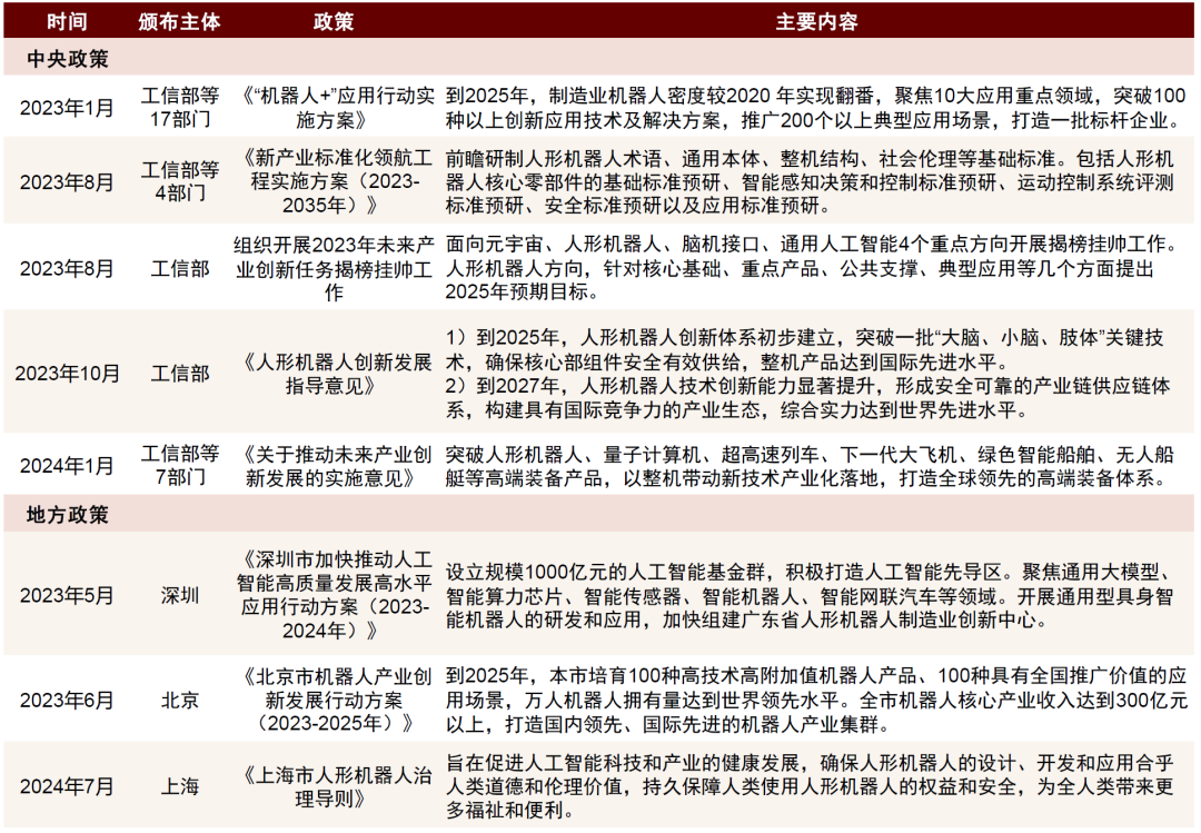 中金：人形机器人的发展趋势是从专用场景向通用场景渗透