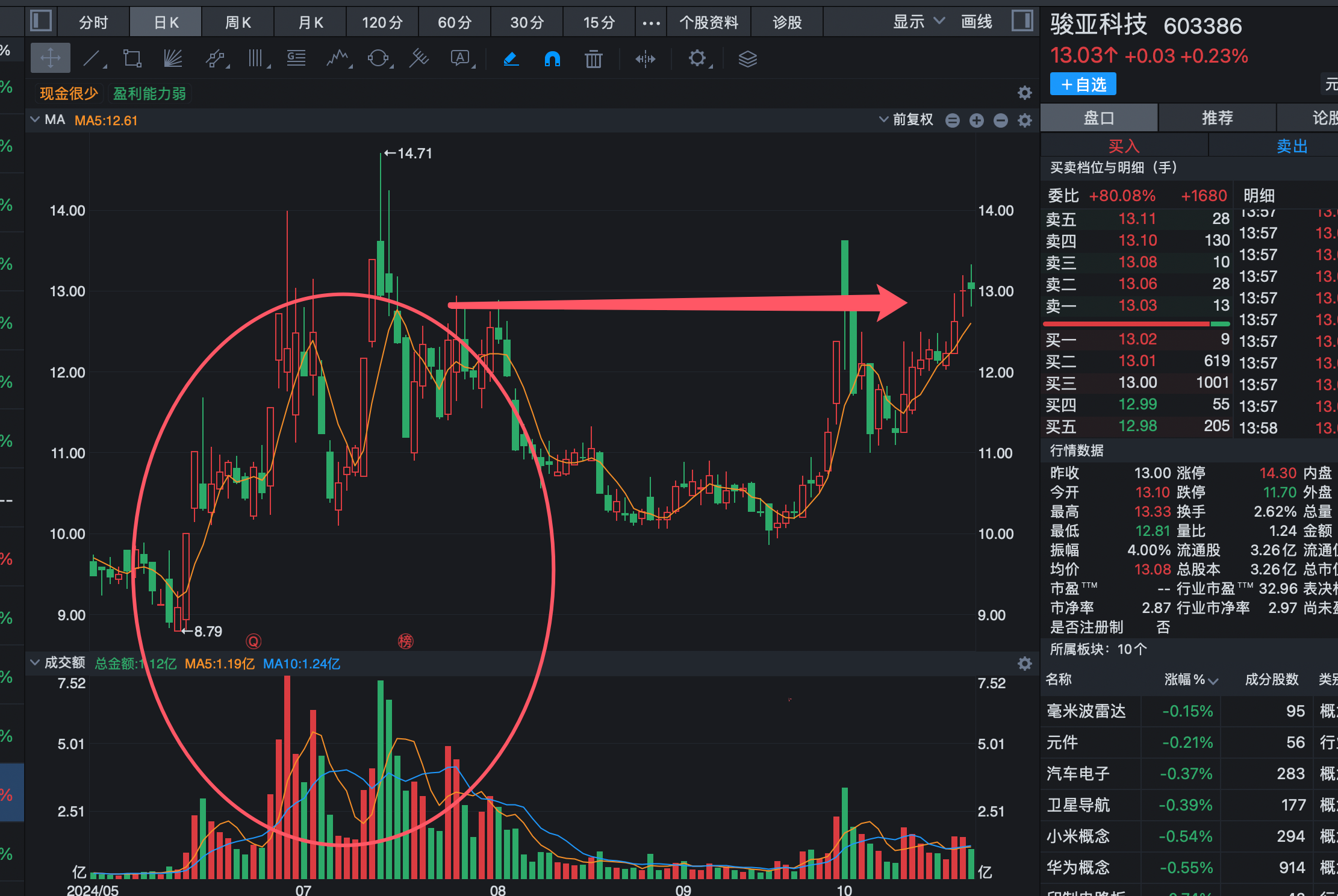 中信证券：2025年或将成为BC电池实现从1到10快速放量的元年