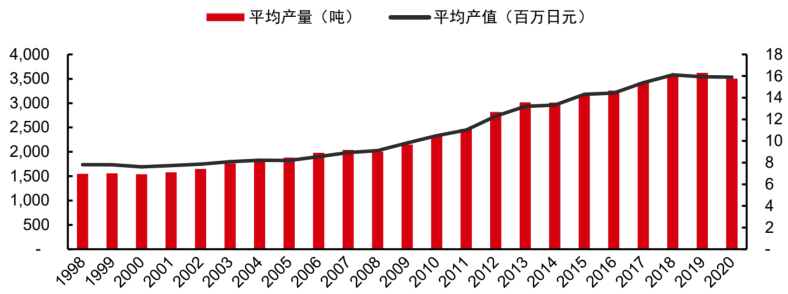 中信证券：城市更新加速推进，房屋检测&保险迎风启航