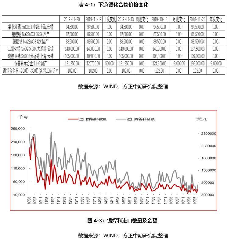 （2025年3月17日）今日沪锡期货和伦锡最新价格查询