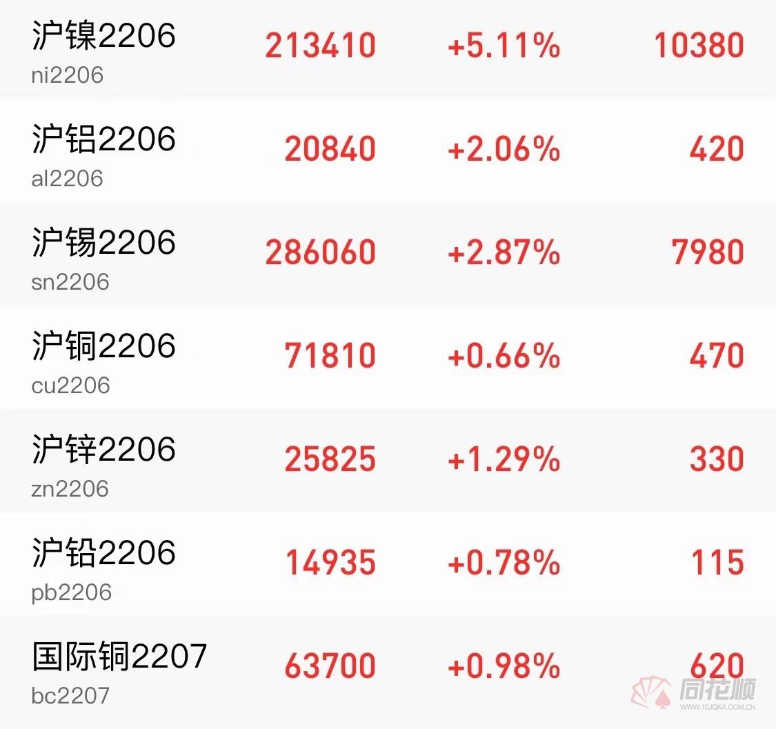 （2025年3月17日）今日沪锡期货和伦锡最新价格查询