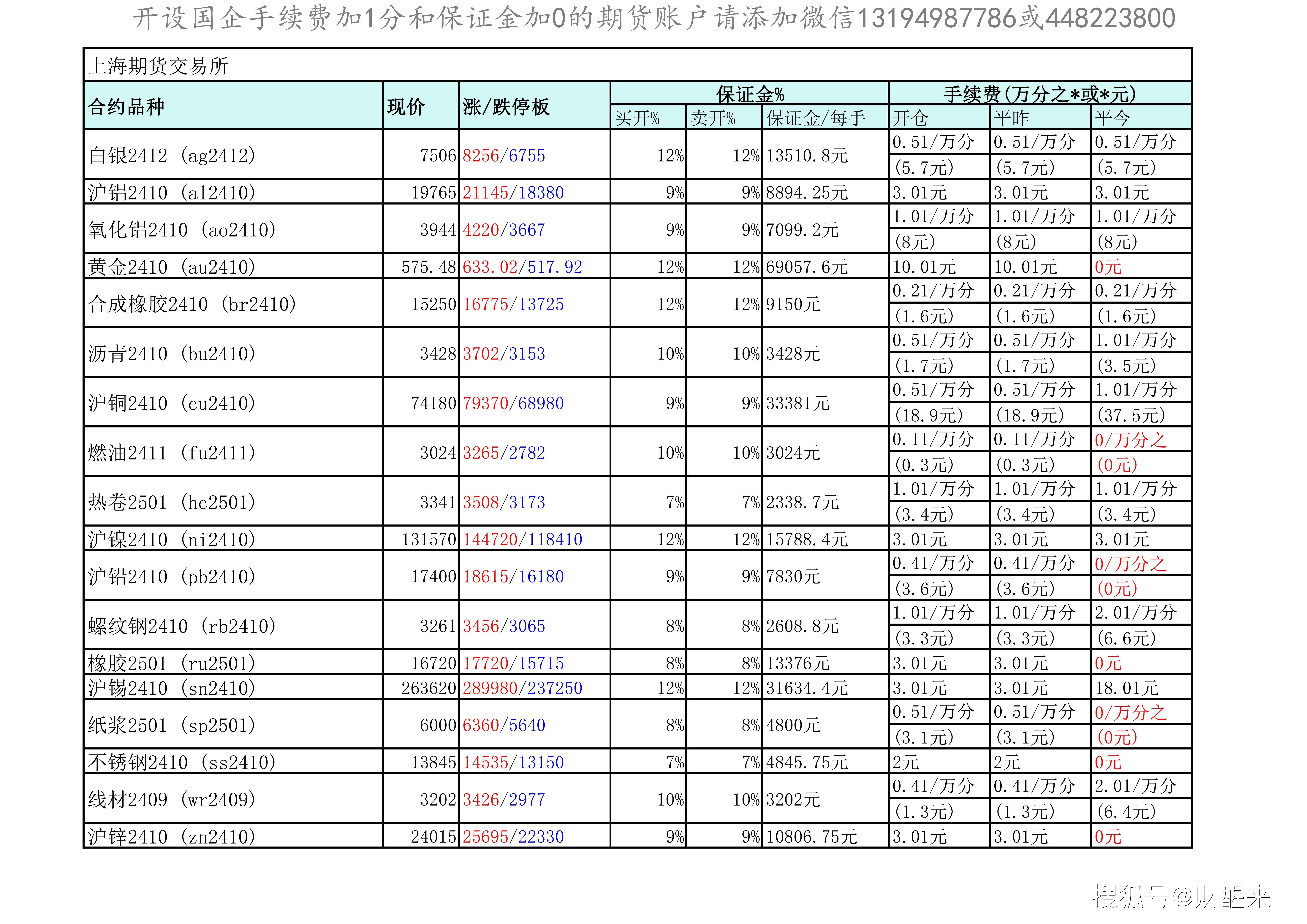 （2025年3月17日）今日沪铝期货和伦铝最新价格查询