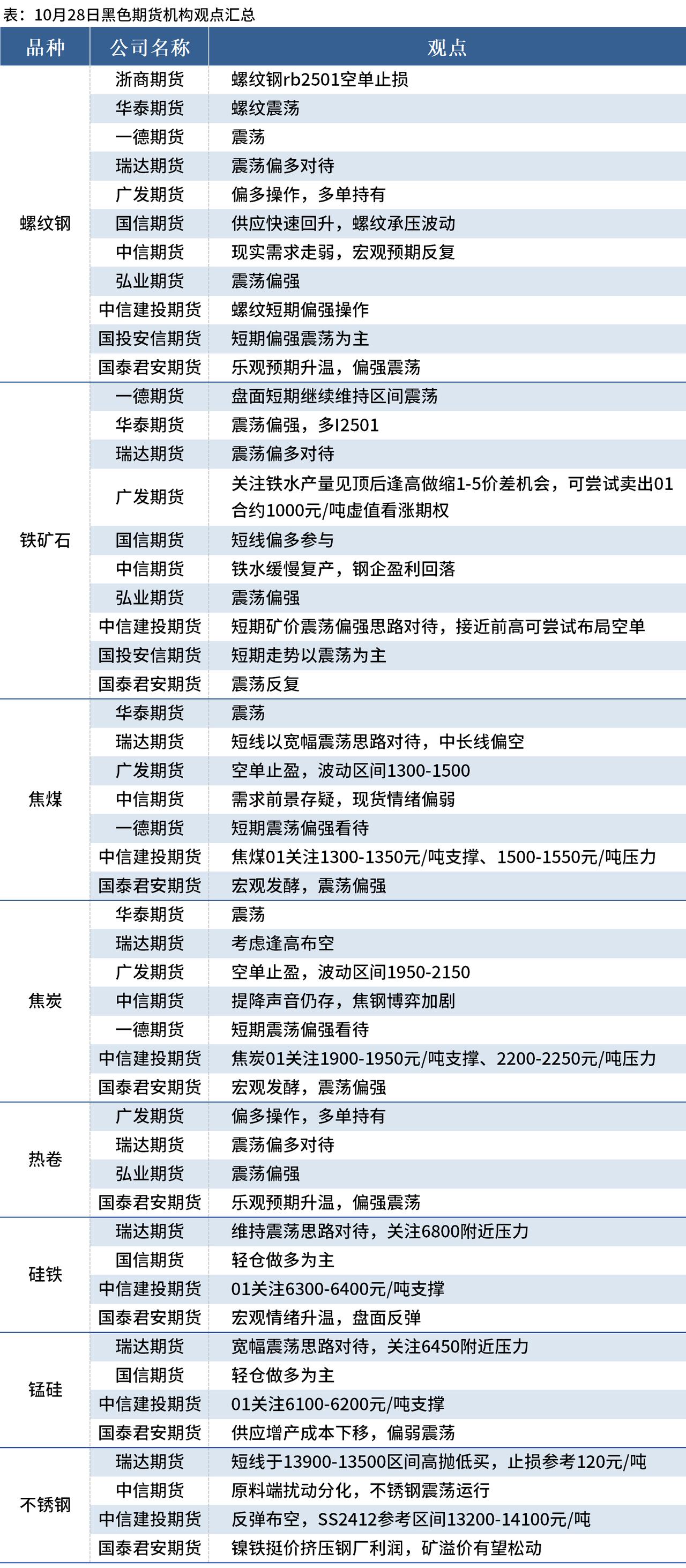 （2025年3月17日）今日螺纹钢期货价格行情查询