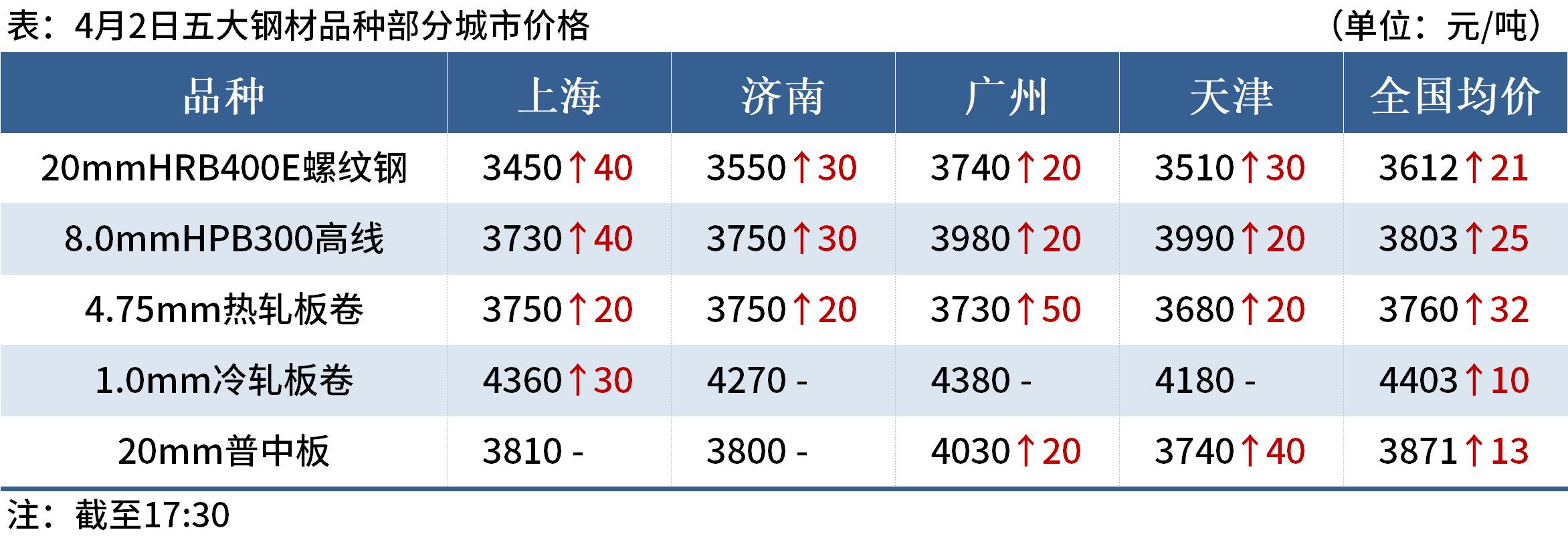 （2025年3月17日）今日螺纹钢期货价格行情查询