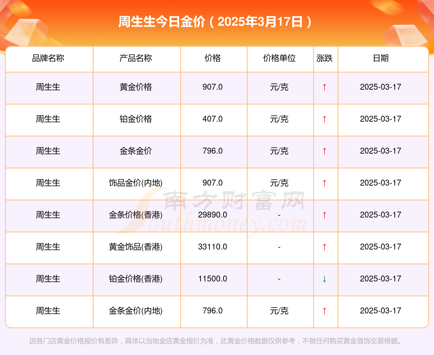 2025年3月17日今日太原圆钢最新价格查询