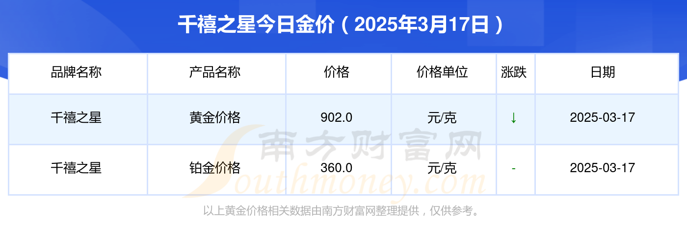 2025年3月17日今日太原圆钢最新价格查询
