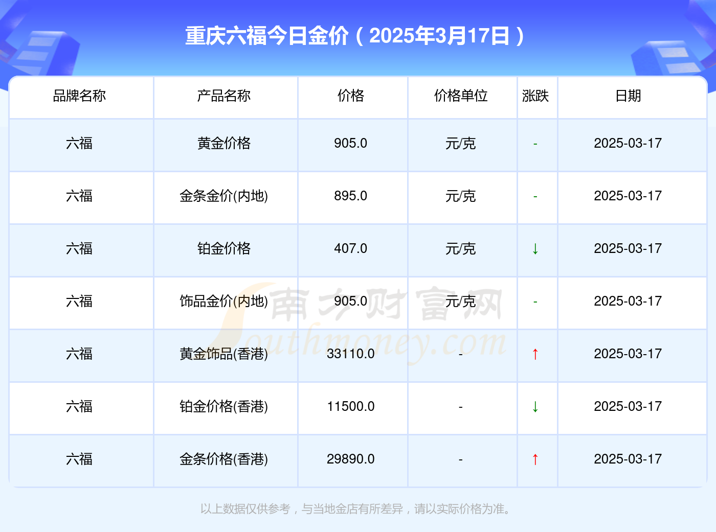 2025年3月17日贵阳盘螺价格行情今日报价查询