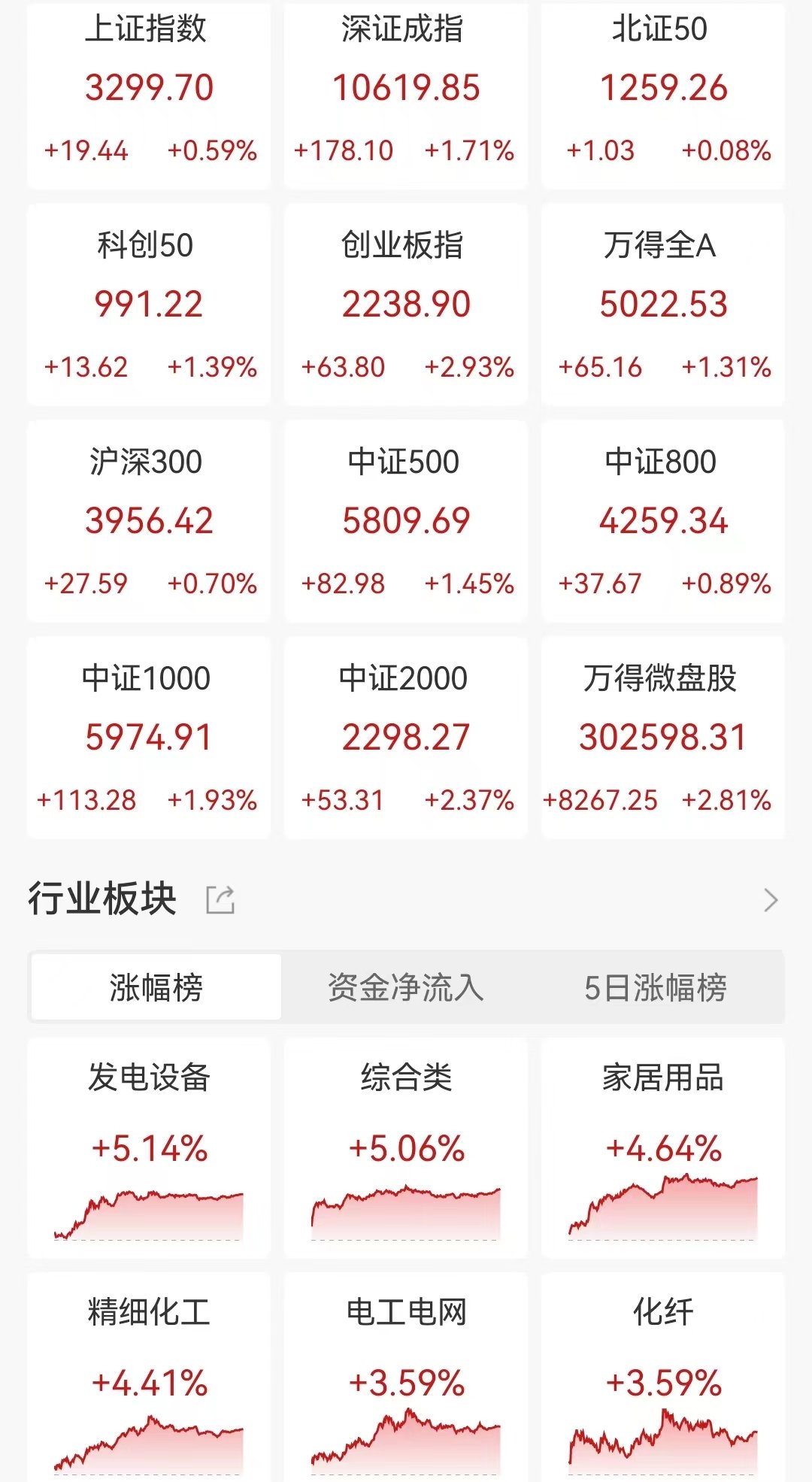 华为手机概念涨1.71%，主力资金净流入这些股