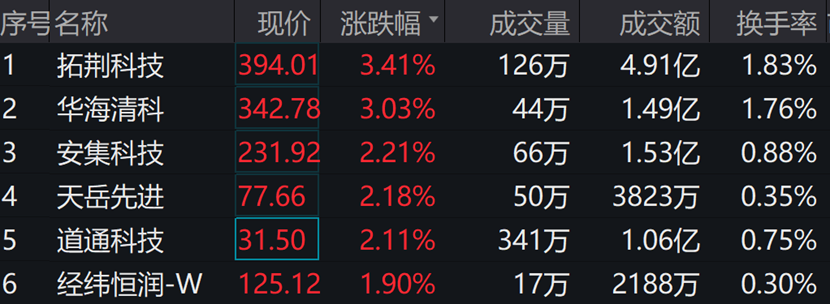 华为手机概念涨1.71%，主力资金净流入这些股