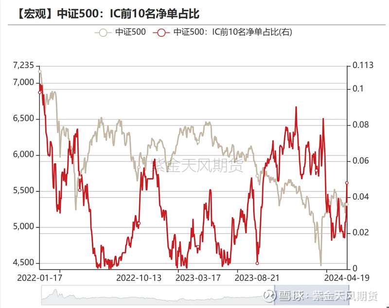 外汇局：国内经济回升向好和科技发展提振市场信心，2月外资净增持境内债券和股票合计达127亿美元