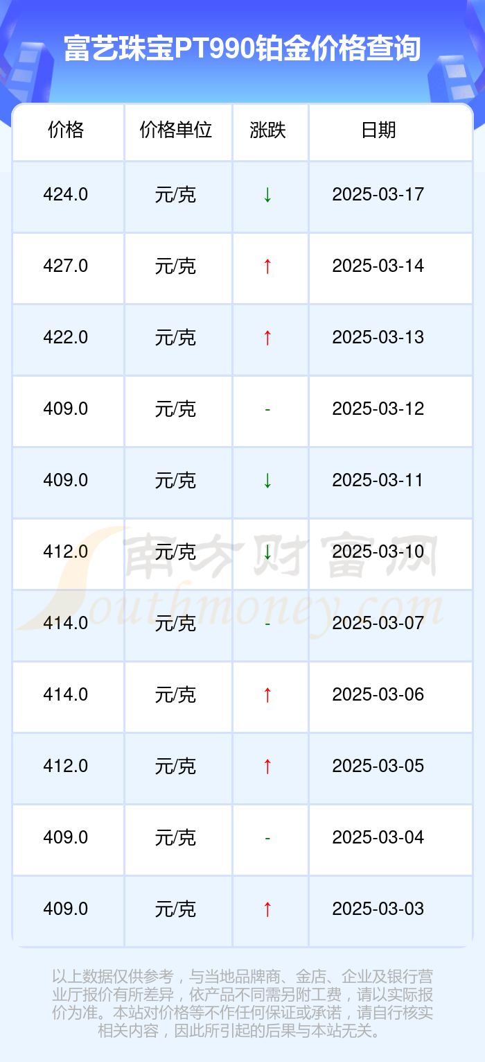 2025年3月17日今日嘉兴螺纹钢最新价格查询