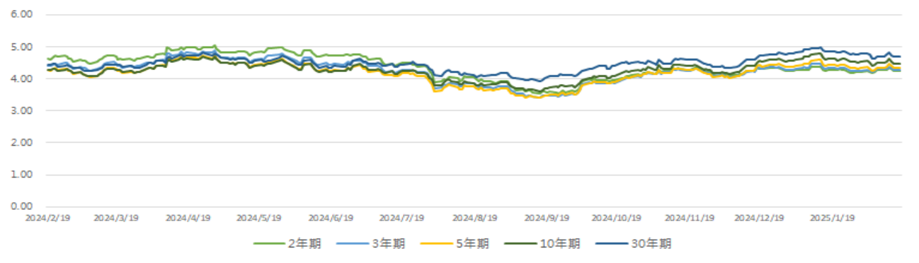 债市日报：3月17日