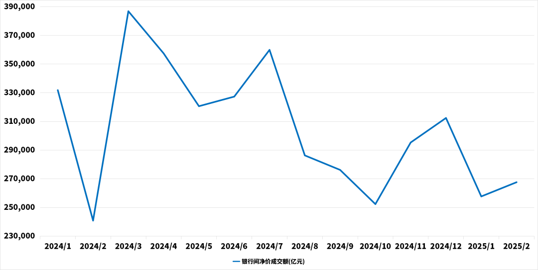 【财经分析】债市上演“倒春寒”行情 短期调整无碍机构长期看多