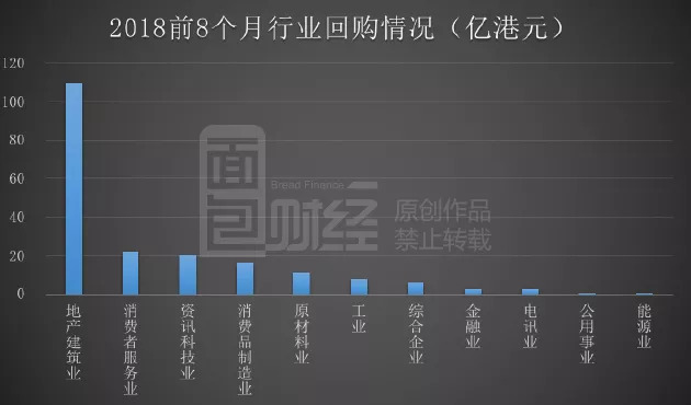 13家港股公司回购 太古股份公司A回购3859.18万港元