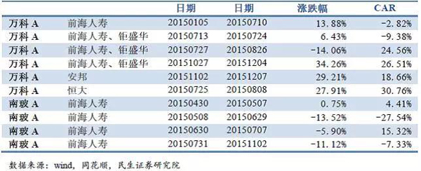 险资年内举牌5家银行， 除了股息率，背后还有什么秘密？