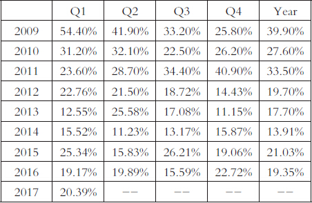 （2025年3月18日）今日沪铜期货和伦铜最新价格行情查询