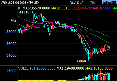（2025年3月18日）今日沪铜期货和伦铜最新价格行情查询