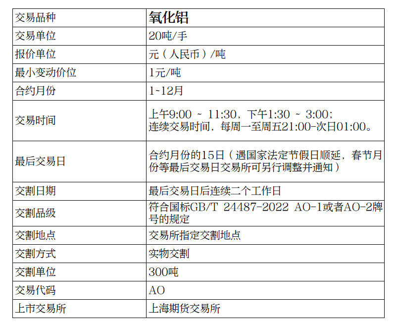 （2025年3月18日）今日沪铝期货和伦铝最新价格查询
