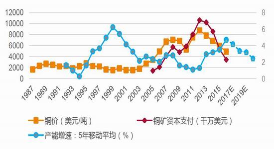 （2025年3月18日）今日沪铜期货和伦铜最新价格行情查询