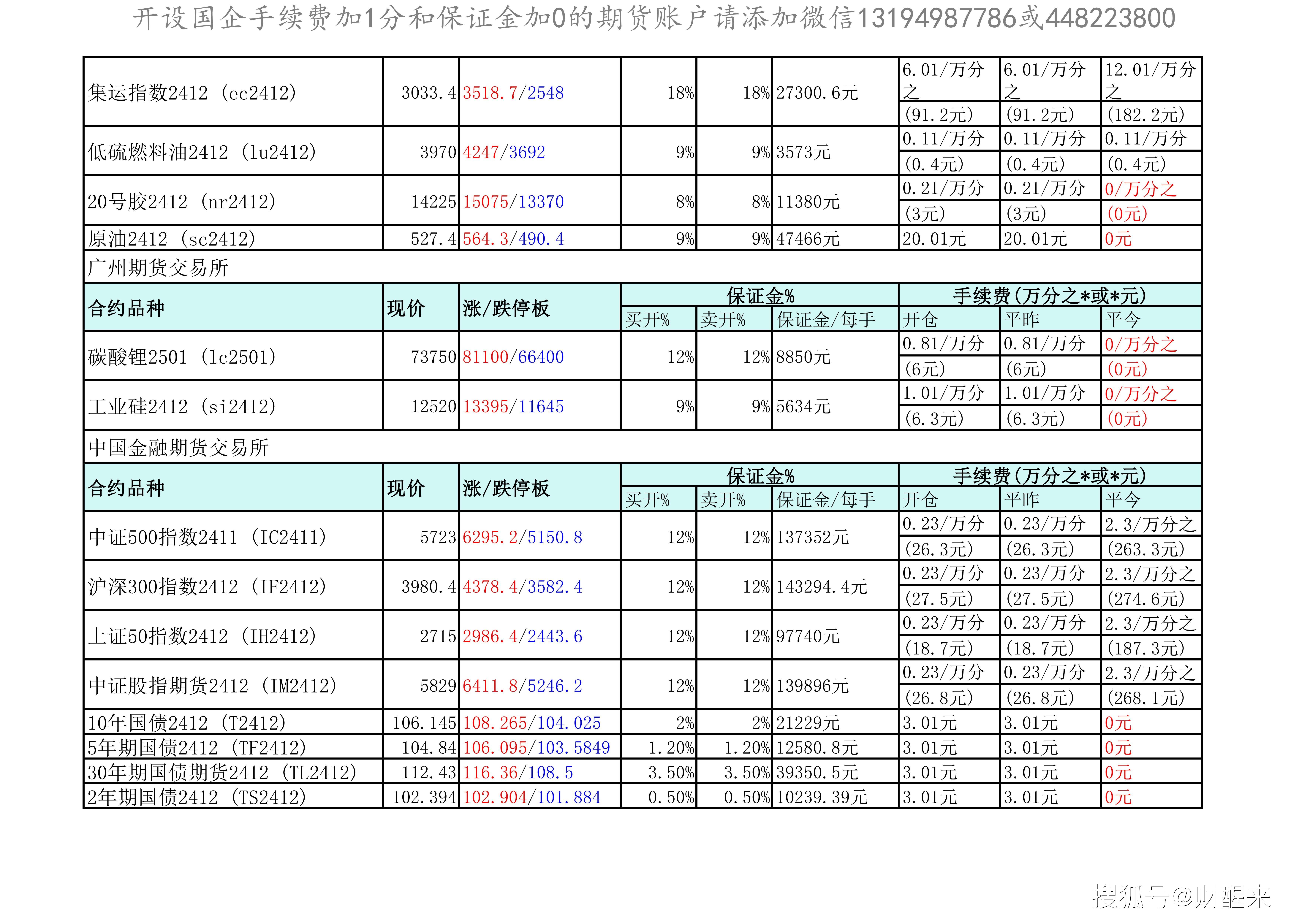 （2025年3月18日）今日沪铝期货和伦铝最新价格查询