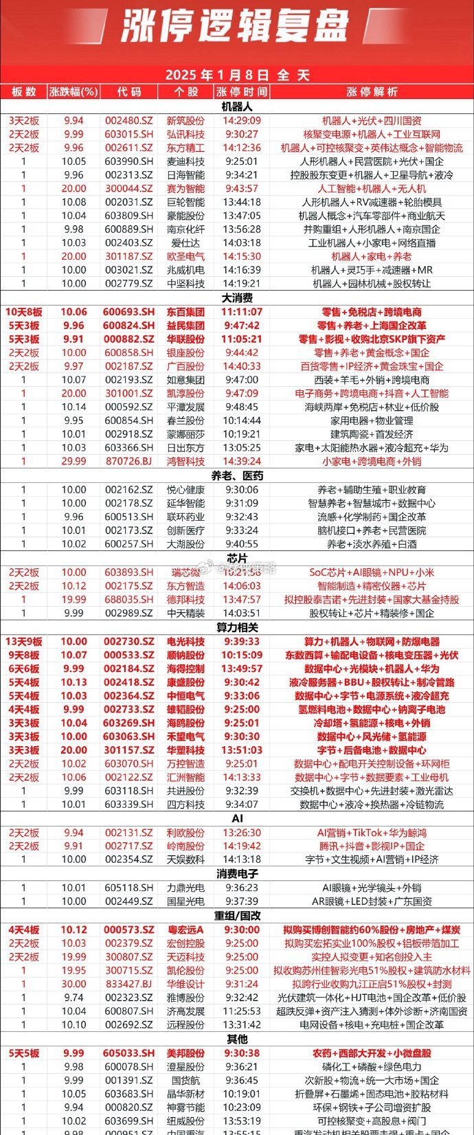 收评：沪指涨0.11%，汽车、医药等板块拉升，换电概念活跃